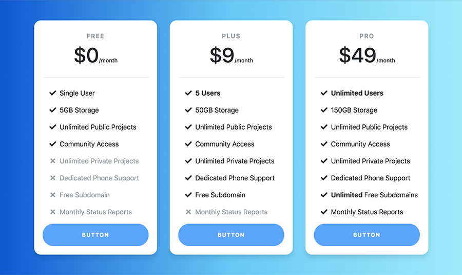 Bootstrap 4 Pricing Table with Custom Hover Effects and Buttons