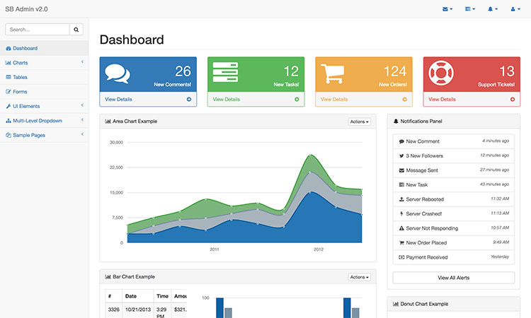 Free Bootstrap Admin Theme - SB Admin 2